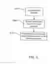 Fig. 06 - APPARATUS AND METHOD FOR ACCESSING DATA IN A MULTI-TENANT DATABASE ACCORDING TO A TRUST HIERARCHY