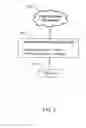 Fig. 10 - APPARATUS AND METHOD FOR ACCESSING DATA IN A MULTI-TENANT DATABASE ACCORDING TO A TRUST HIERARCHY