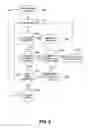 Fig. 07 - MULTI-PARTNER CUSTOMS BROKING