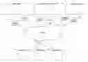 Fig. 01 - Tracking implicit trajectory of content sharing