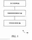 Fig. 02 - ON THE FLY COMPRESSION AND STORAGE DEVICE, SYSTEM AND METHOD