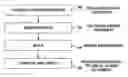 Fig. 01 - Metadata to technical design review document process