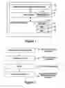 Fig. 02 - Metadata to technical design review document process