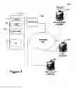 Fig. 06 - Metadata to technical design review document process