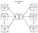 Fig. 01 - System and method for building a datastore for storing and retrieving regression testing data for a complex application