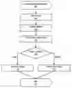 Fig. 01 - System and method for converting and storing data values