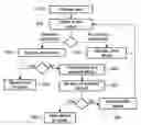 Fig. 01 - METHOD OF TRANSFERRING DATA