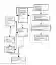 Fig. 01 - System and method for management and distribution of multimedia presentations