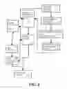 Fig. 03 - System and method for management and distribution of multimedia presentations