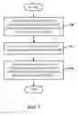 Fig. 06 - Dynamic postback for location code execution