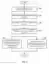 Fig. 07 - Dynamic postback for location code execution