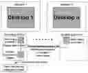 Fig. 01 - SECURE DISTRIBUTED MULTIHEAD TECHNOLOGY
