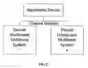 Fig. 03 - SECURE DISTRIBUTED MULTIHEAD TECHNOLOGY