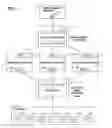 Fig. 02 - Boot controlling method of managed computer