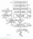 Fig. 01 - Data transfer control system and method