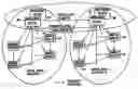 Fig. 01 - Communication System for a Control System Over Ethernet and IP Networks