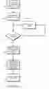 Fig. 05 - SYNCHRONIZATION PROGRAMS AND METHODS FOR NETWORKED AND MOBILE DEVICES