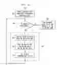 Fig. 06 - Generating an identifier for a SATA disk