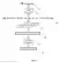 Fig. 03 - Unsupervised clustering of multimedia data using a large-scale matching system