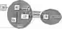 Fig. 01 - Secure handoff in a wireless local area network