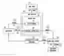 Fig. 01 - Method for assembling authorization certificate chains