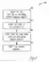 Fig. 05 - Method and apparatus for a trust processor