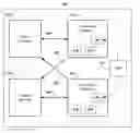 Fig. 01 - Cross validation of data using multiple subsystems