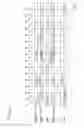 Fig. 07 - Memory control device