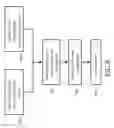 Fig. 09 - Device and a method for managing power consumption of a plurality of data processing units