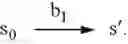 Fig. 09 - Dynamic model checking with property driven pruning to detect race conditions