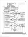 Fig. 01 - GENERATION AND EVALUATION OF TEST CASES FOR SOFTWARE VALIDATION AND PROOFS