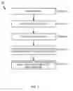 Fig. 04 - INTERNAL MAINTENANCE ASSOCIATION END POINT (MEP) FOR SHARING STATE INFORMATION