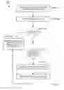 Fig. 08 - INTERNAL MAINTENANCE ASSOCIATION END POINT (MEP) FOR SHARING STATE INFORMATION