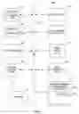 Fig. 08 - MULTIVARIATE FAULT DETECTION IMPROVEMENT FOR ELECTRONIC DEVICE MANUFACTURING