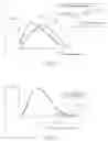 Fig. 07 - Evaluation method of random error distribution and evaluation apparatus thereof