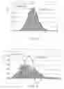 Fig. 12 - Evaluation method of random error distribution and evaluation apparatus thereof