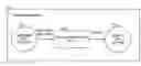Fig. 01 - Optimizing test code generation for verification environment