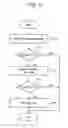 Fig. 07 - Hierarchical decoding apparatus