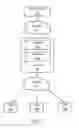 Fig. 02 - SYSTEM AND METHOD FOR MANAGEMENT AND PRESENTATION OF AUDIOVISUAL CONTENT