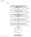 Fig. 08 - METHOD AND SYSTEM FOR ELECTRONIC COMMUNICATION MANAGEMENT