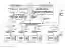 Fig. 01 - System and method for multi-dimensional organization, management, and manipulation of remote data