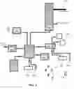 Fig. 05 - INTEGRATION SYSTEM FOR MEDICAL INSTRUMENTS WITH REMOTE CONTROL