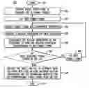Fig. 01 - Converting format strings to regular expressions