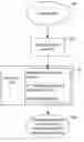 Fig. 01 - Securing software by enforcing data flow integrity