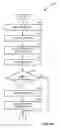 Fig. 08 - Deploying software modules in computer system