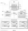 Fig. 12 - Method, system and program product for grouping related program sequences