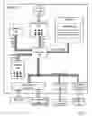Fig. 02 - Ordered And Unordered Network-Addressed Message Control With Embedded DMA Commands For A Network On Chip