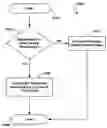 Fig. 01 - TIME-ADAPTIVE IPG BASED ON USER VIEWING HABITS DURING PREDETERMINED INTERVALS