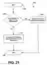 Fig. 22 - TIME-ADAPTIVE IPG BASED ON USER VIEWING HABITS DURING PREDETERMINED INTERVALS
