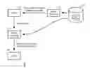 Fig. 01 - Systems and methods to connect people via videos for real time communications